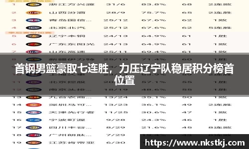 首钢男篮豪取七连胜，力压辽宁队稳居积分榜首位置