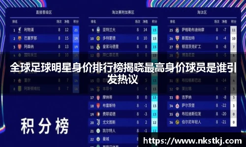 全球足球明星身价排行榜揭晓最高身价球员是谁引发热议